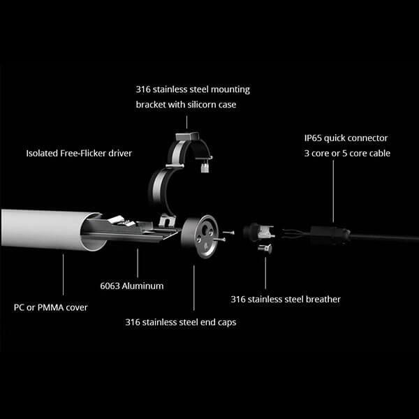 IP69K LED Tri Proof Light detail IP69K LED Tri Proof Light detail