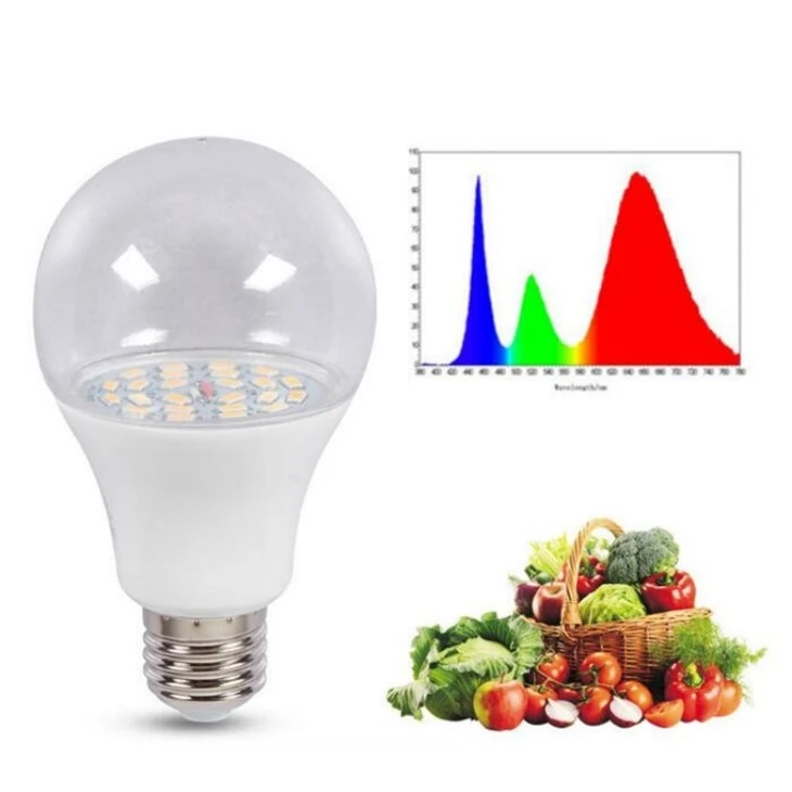 E27 Led Bulb Full Spectrum