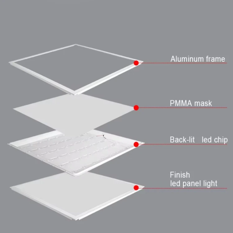 Surface-Mounted LED Panel Light Surface-Mounted LED Panel Light