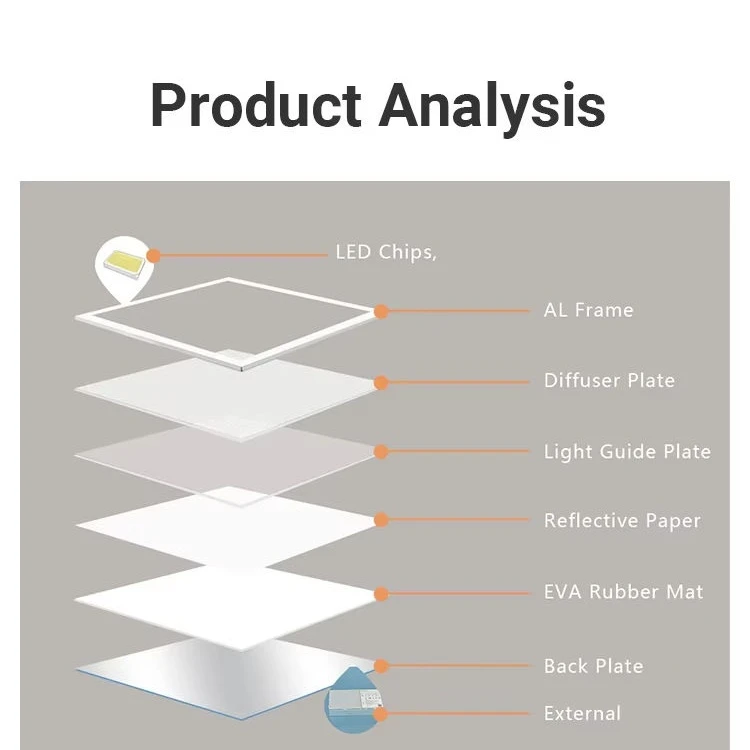 36W 48W  LED Panel Lights